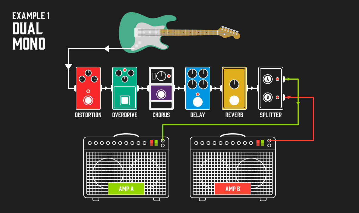 Essential Effects for a Live Pedalboard - Andertons Blog
